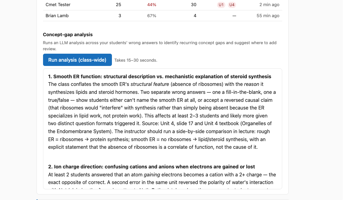 The instructor view roster (students with attempts, accuracy, weak unit pills, last-seen time) followed by the AI-generated concept-gap analysis flagging specific misunderstandings with slide citations and suggested instructor actions.